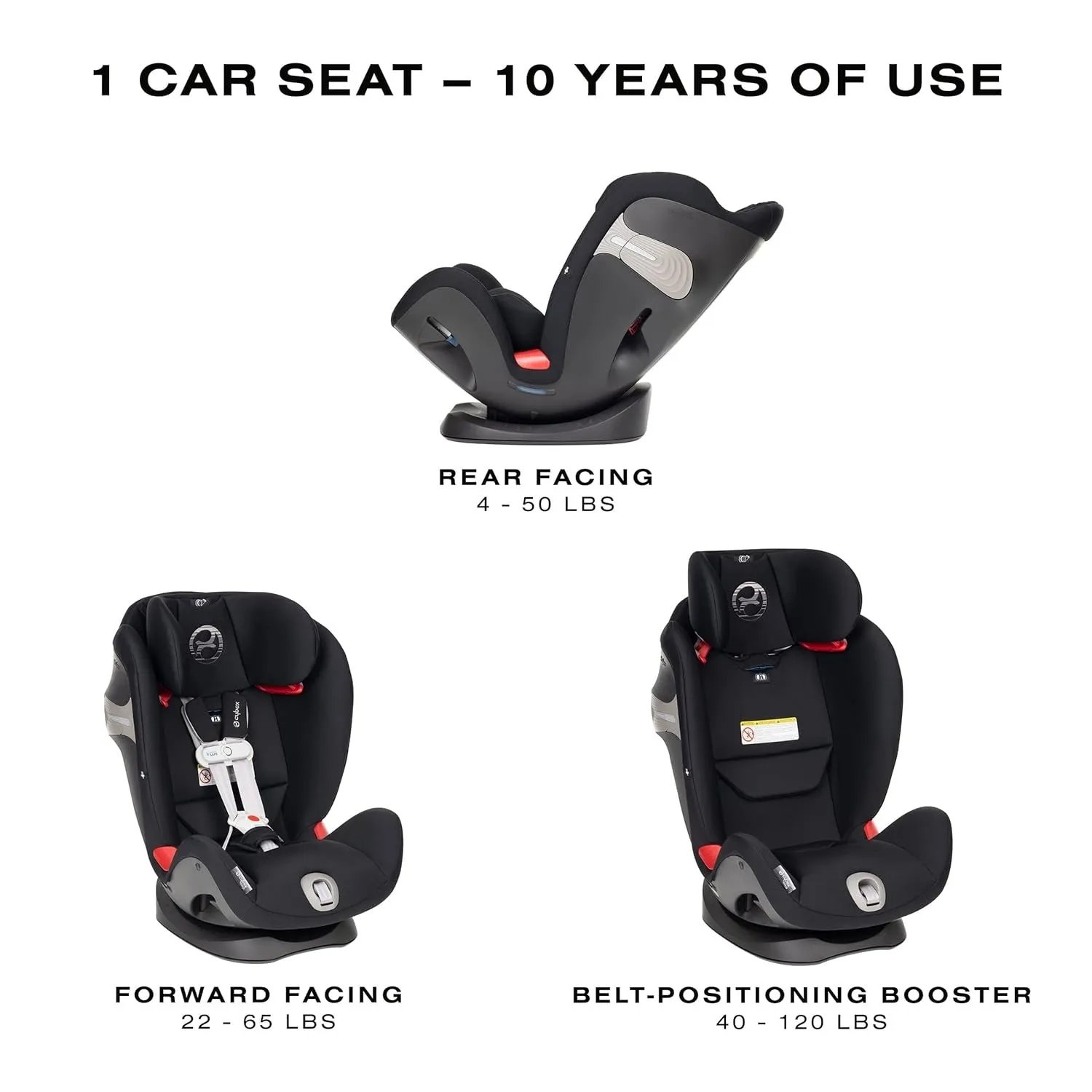 Cybex Eternis S SensorSafe All-In-One Car Seat